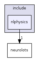 nlphysics