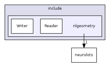 nlgeometry