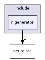 nlgenerator